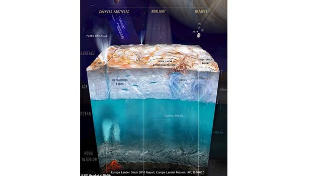 NASA test undersea rover to the icy surface of Jupiter’s moon Europa