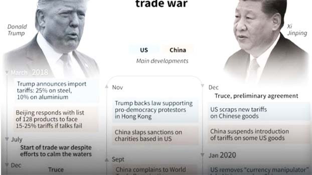 US, China set to sign vital trade truce