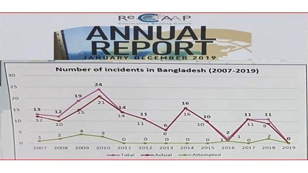 Ctg port maritime crime quota zero in recap report