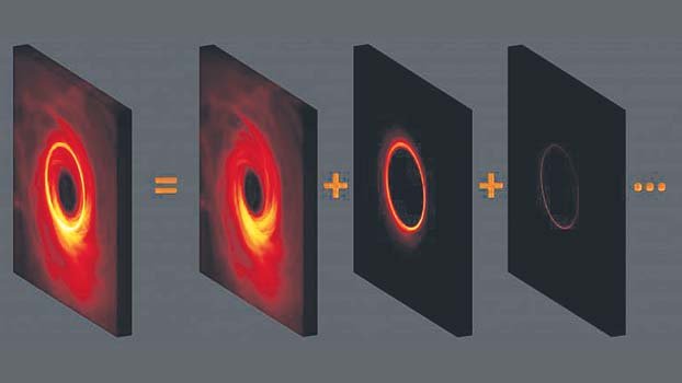 Sharp Black hole images discovered