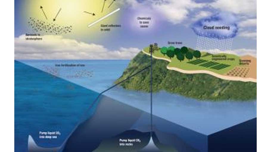 Geoengineering to mitigate the effects of climate change