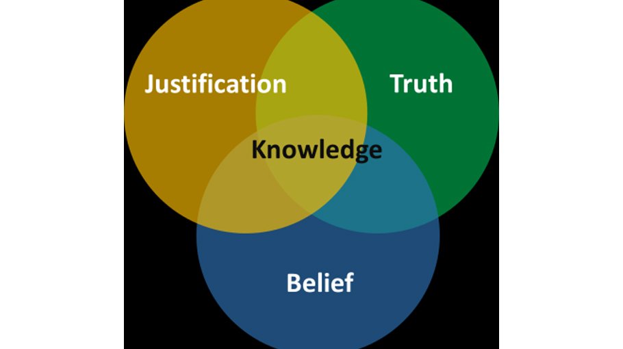 The unveiled truth behind  knowledge and belief