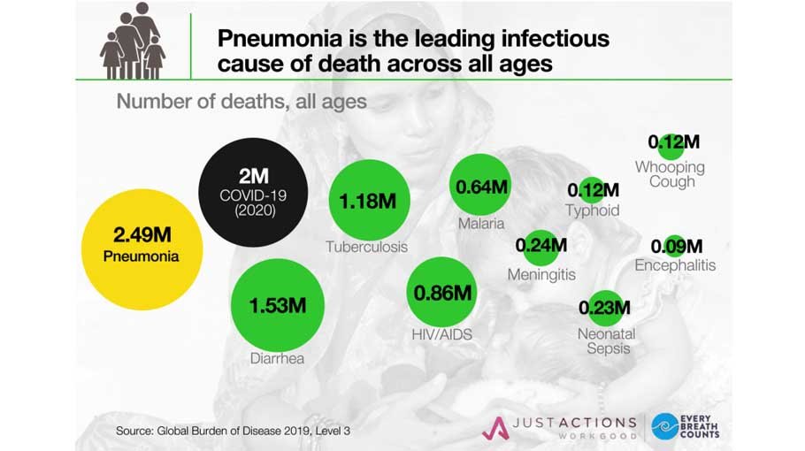 Ending the permanent respiratory disease pandemic