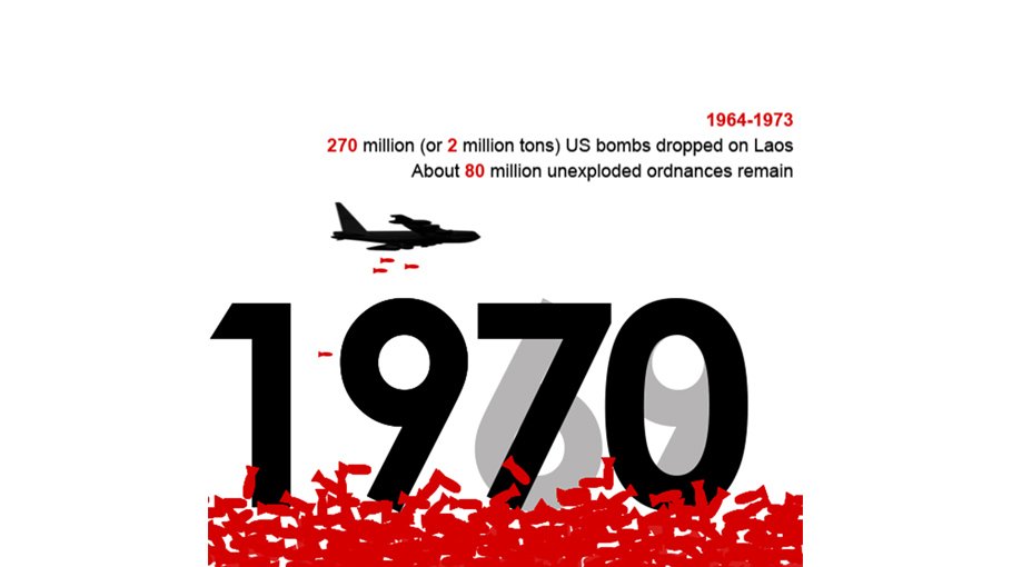 China had to clear US bombs for half a  year before building China-Laos railway