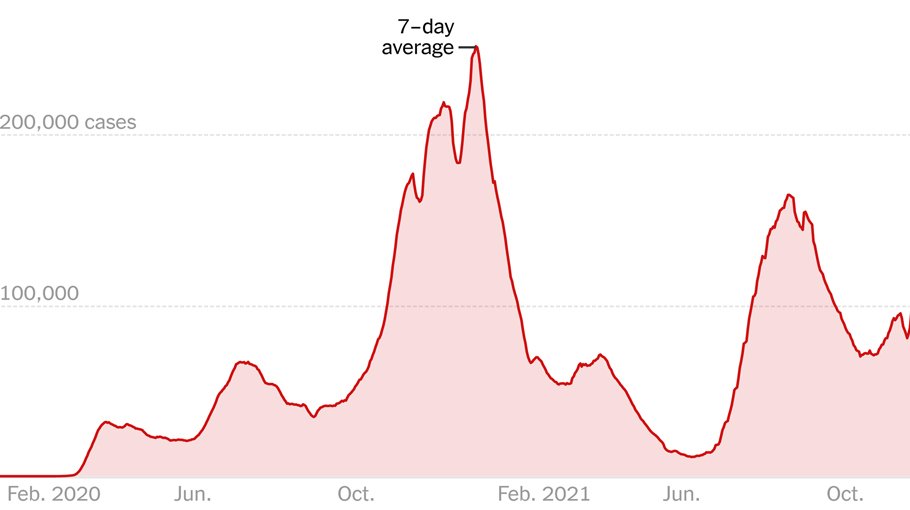 Here is when we expect Omicron to peak