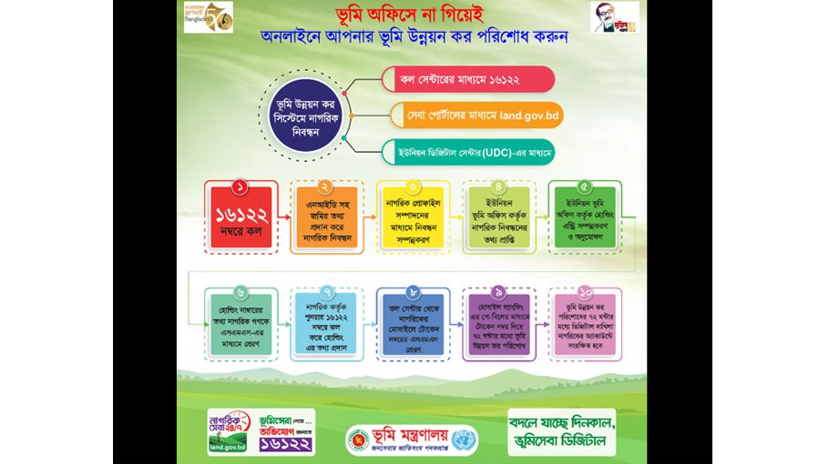 Land development tax could be paid directly with NID soon