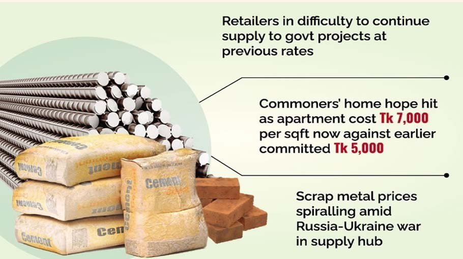 Rod, cement prices hit all-time high