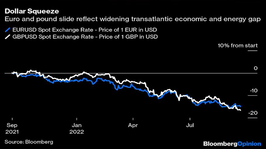 The European ‘way of life’ isn’t looking too sweet