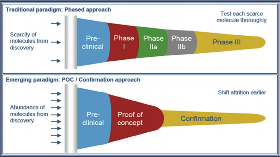 A paradigm shift in medicine