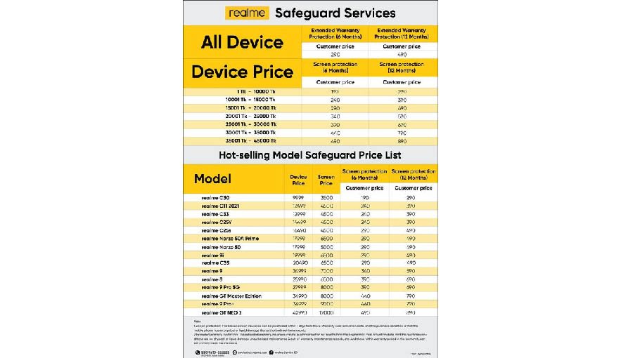 realmebrings'Safeguard Service' to provide after-salesservice