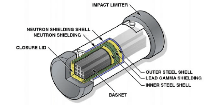 Nuclear energy: A boon or bane?