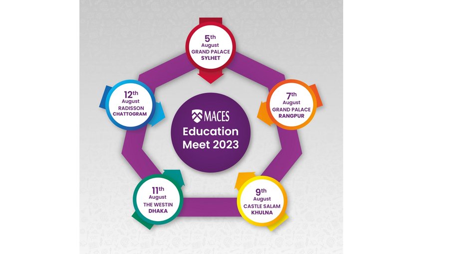 MACES Education Meet-2023 is going to be organized in 5 divisions including Dhaka