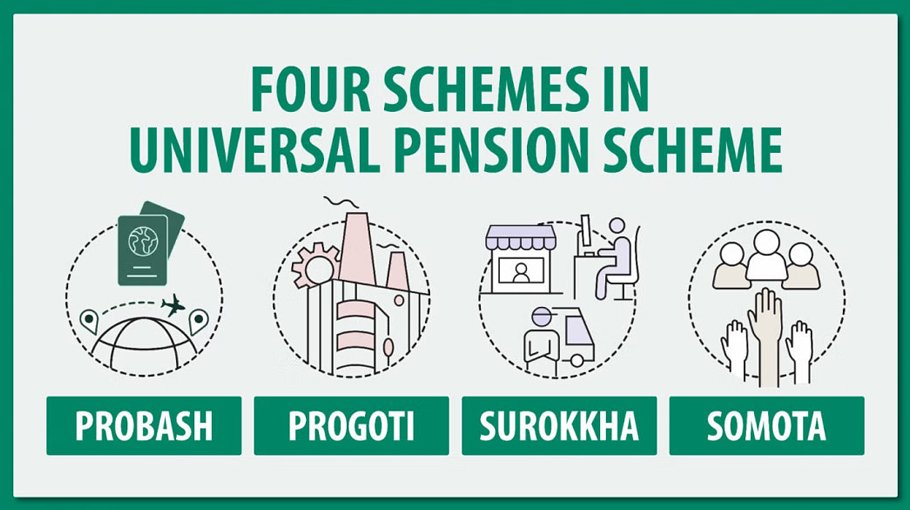 Huge response for Universal Pension Scheme