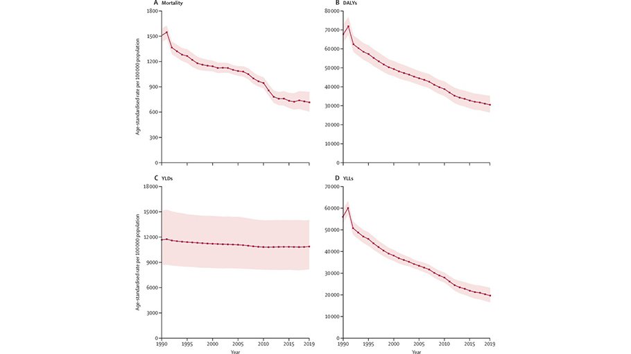 Bangladesh life expectancy highest in South Asia
