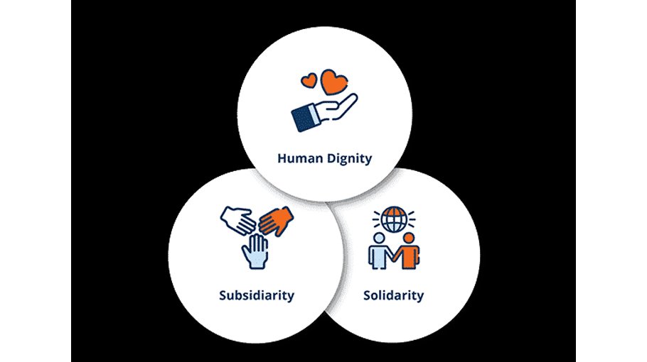 Of Dignity and Solidarity