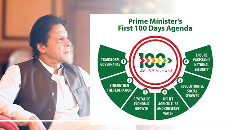 Pakistan: Acclimatising in100 days