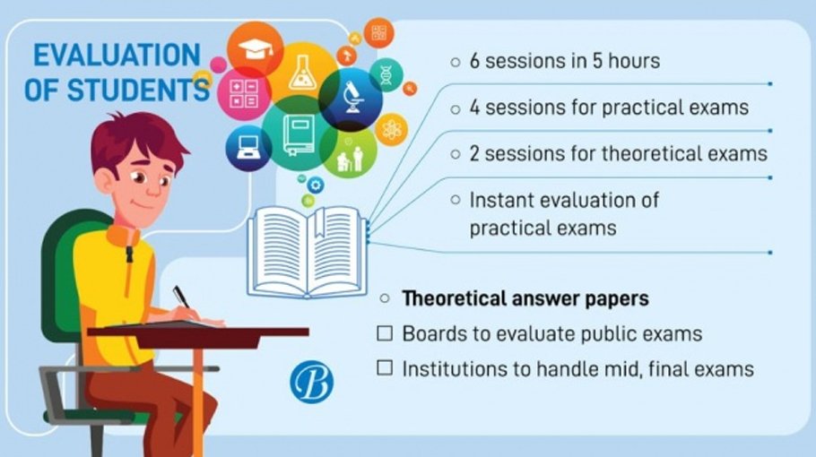 Five-hour exam under new curriculum proposed