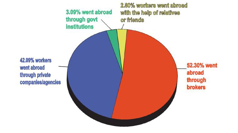 Brokers fleece jobseekers