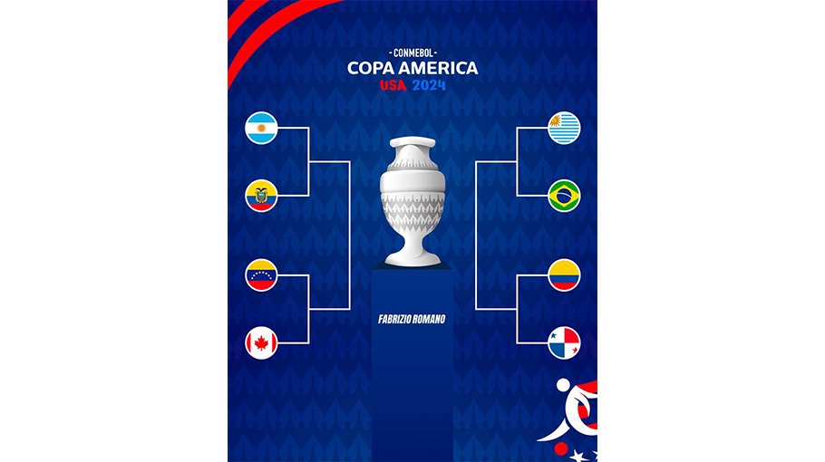 Brazil, Argentina Copa final likely