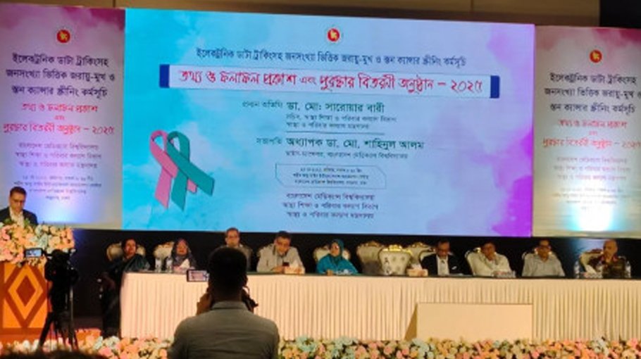 Virus responsible for cervical, breast cancer  found in 4.27pc of women 