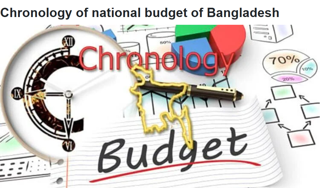 Chronology of national budget of Bangladesh
