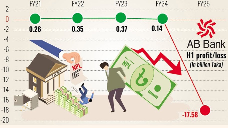 Market slips further as trading slows   at DSE, CSE