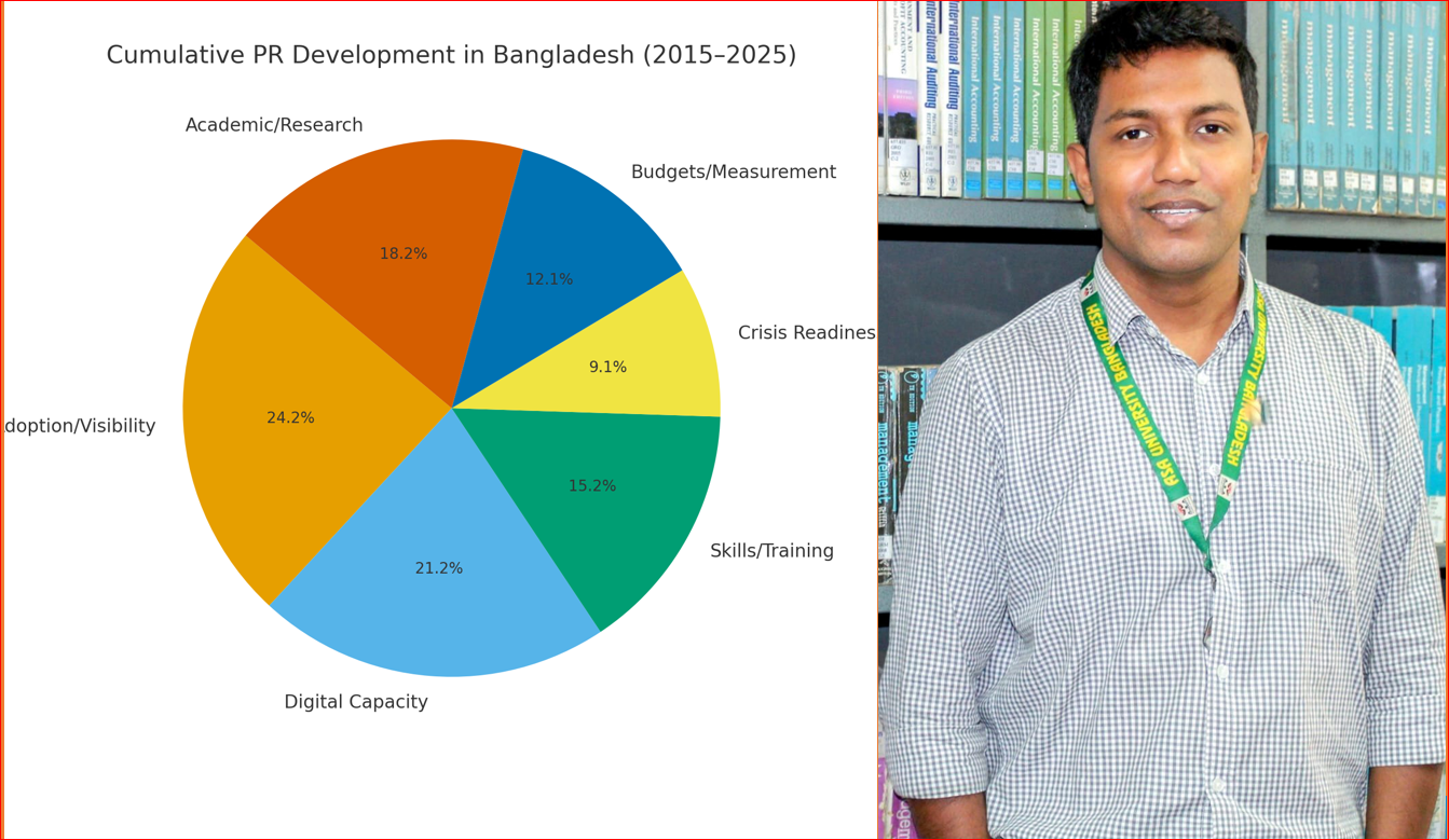 Public Relations: Shaping Careers and Futures in Bangladesh