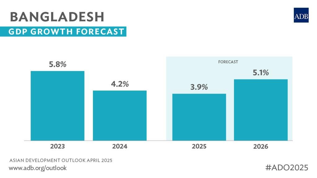 The unseen shield: Why auditing is the bedrock of Bangladesh’s economic ascent